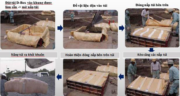 Quy trình lắp đặt Bao DBOX gia cố nền đất công trình